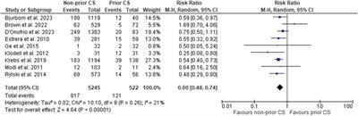 Acute type A aortic dissection in patients with non-prior cardiac surgery vs. prior cardiac surgery: a systematic review and meta-analysis